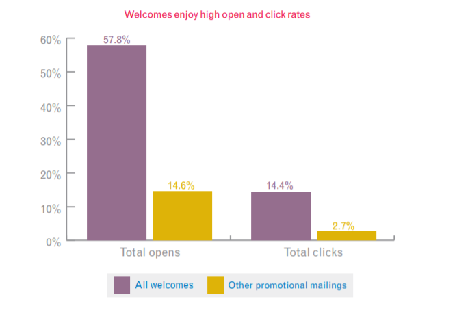 welcome email examples