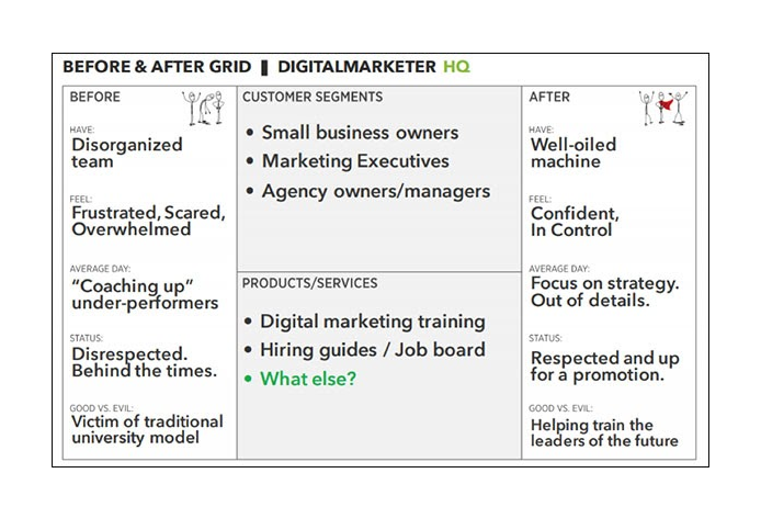 digitalmarketer before nad after grid