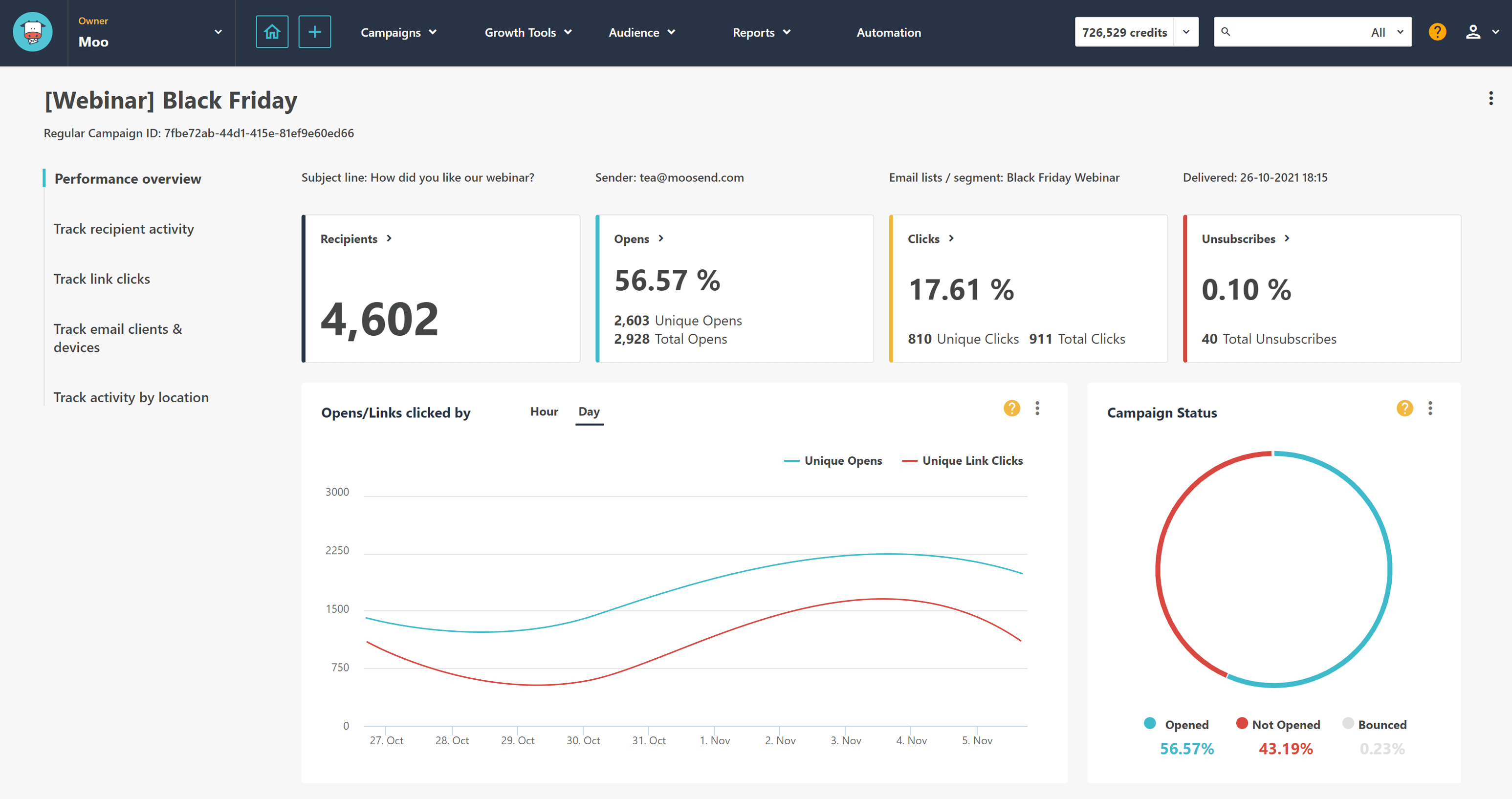 moosend reporting and analytics