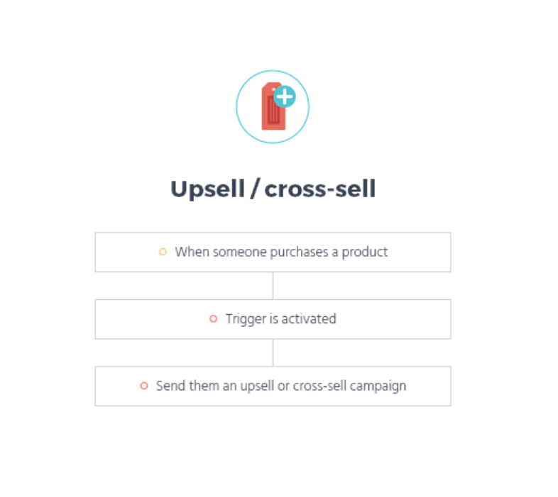 upsell and cross-sell workflow by moosend