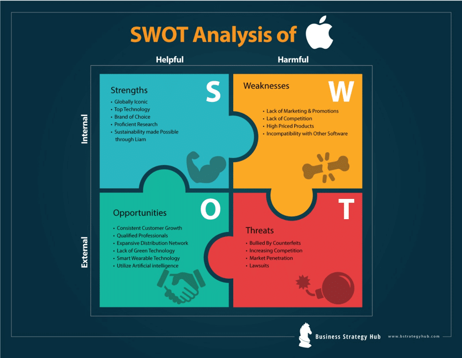 A Detailed SWOT Analysis of Chanel + Infographics