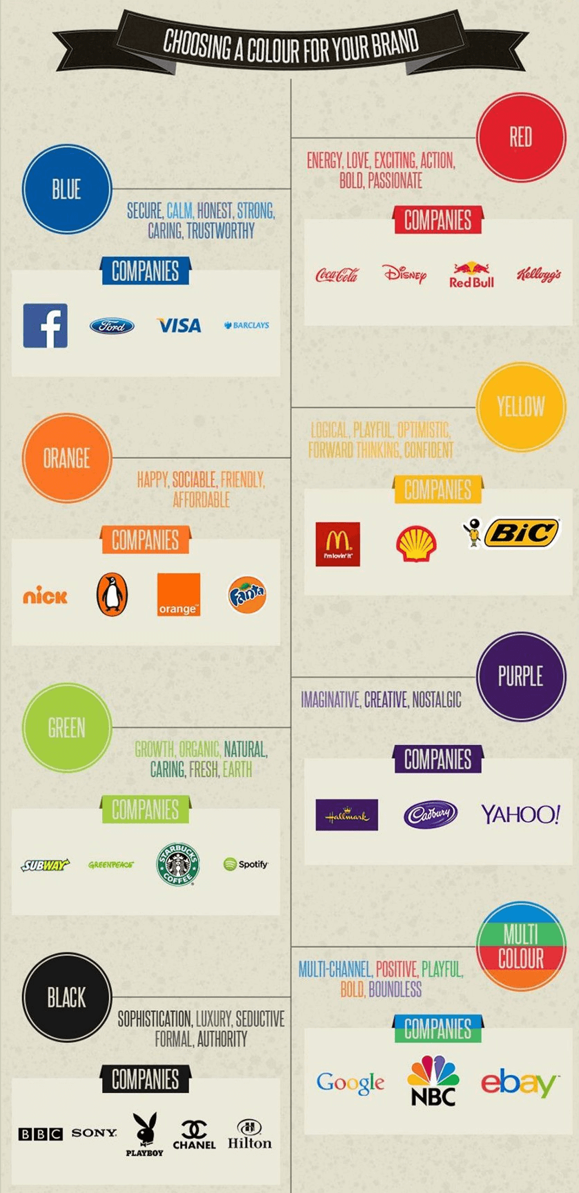 brand logo colors infographic