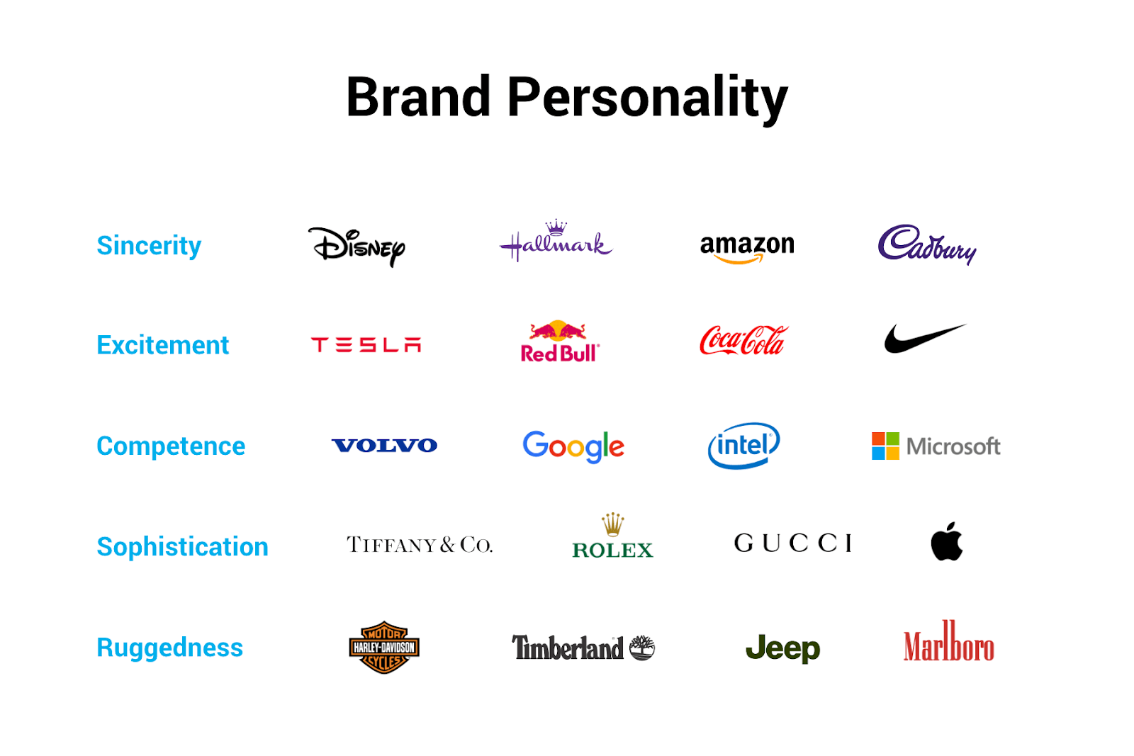 brand personality types