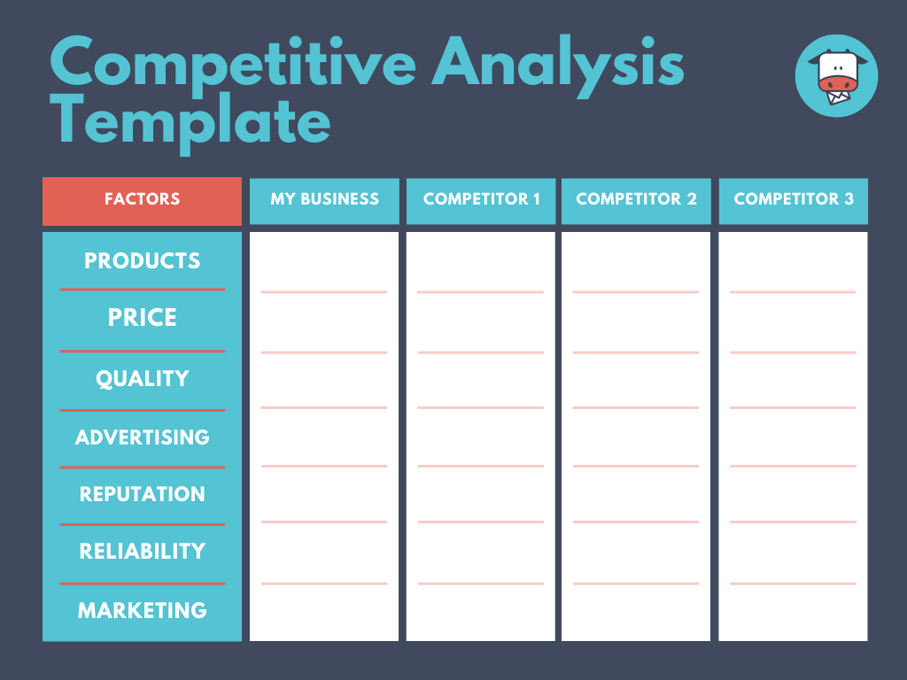 moosend competitive analysis template