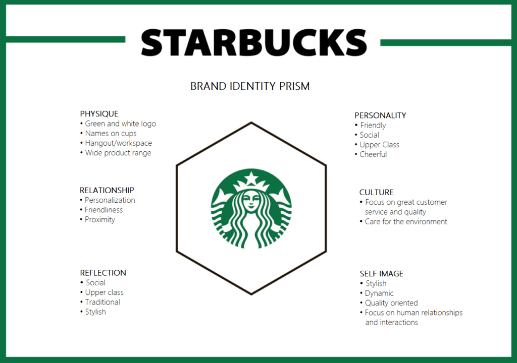 How To Build A Brand That Will Last In Time And Space [2023]