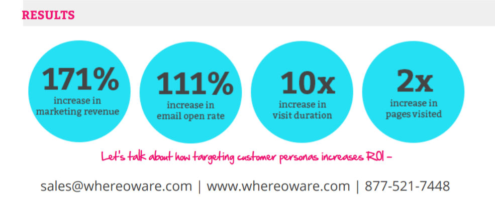 email marketing statistics