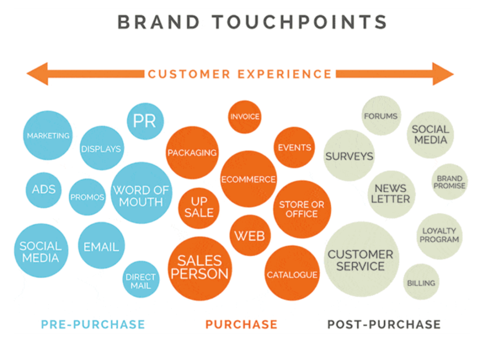 customer journey