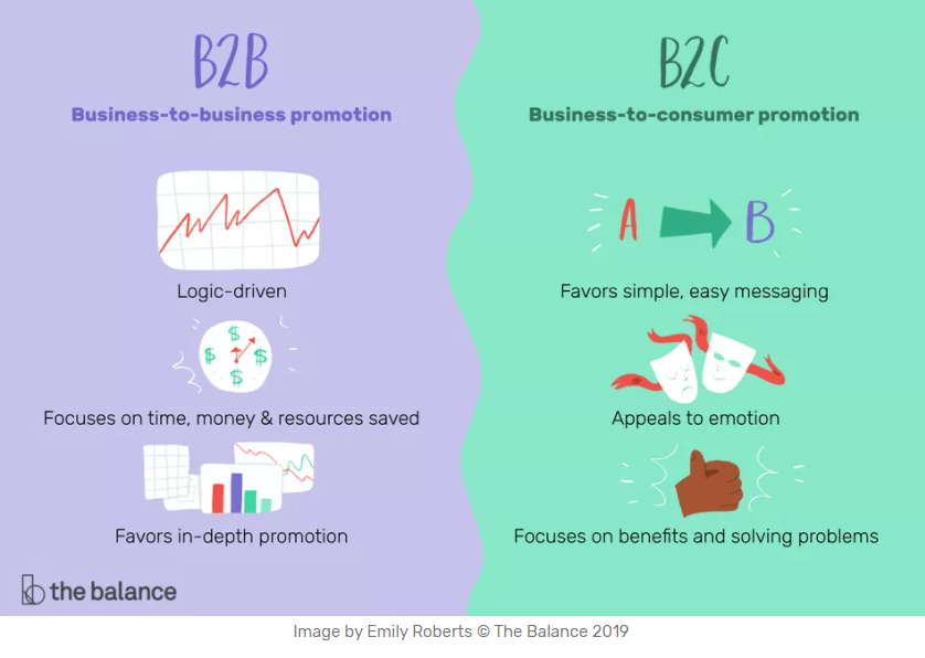 B2B vs. B2C digital marketing