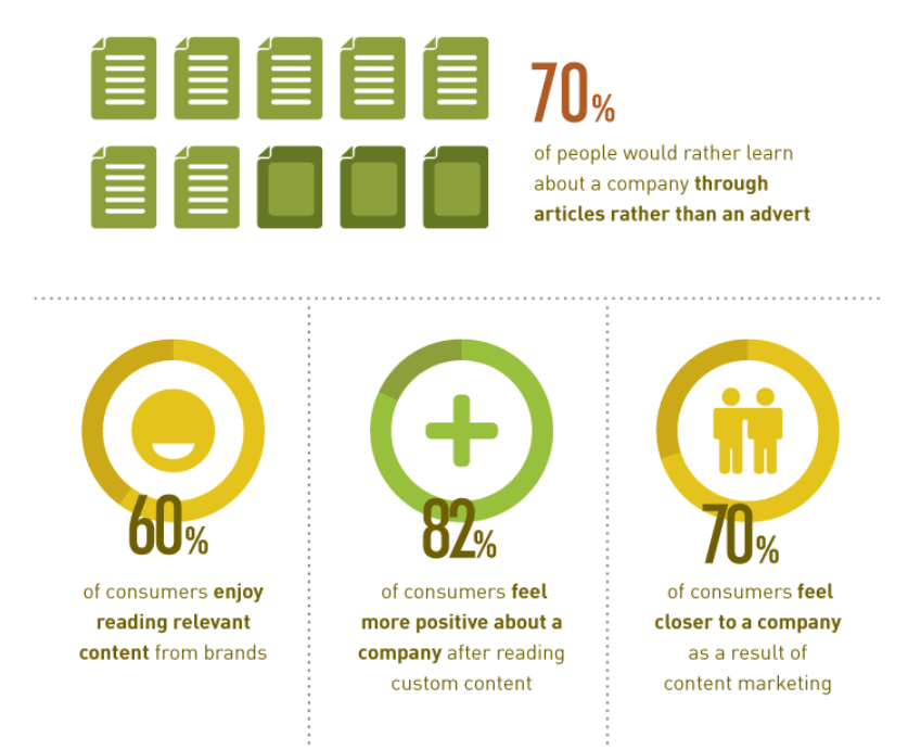 content marketing stats