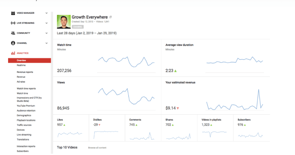 YouTube analytics