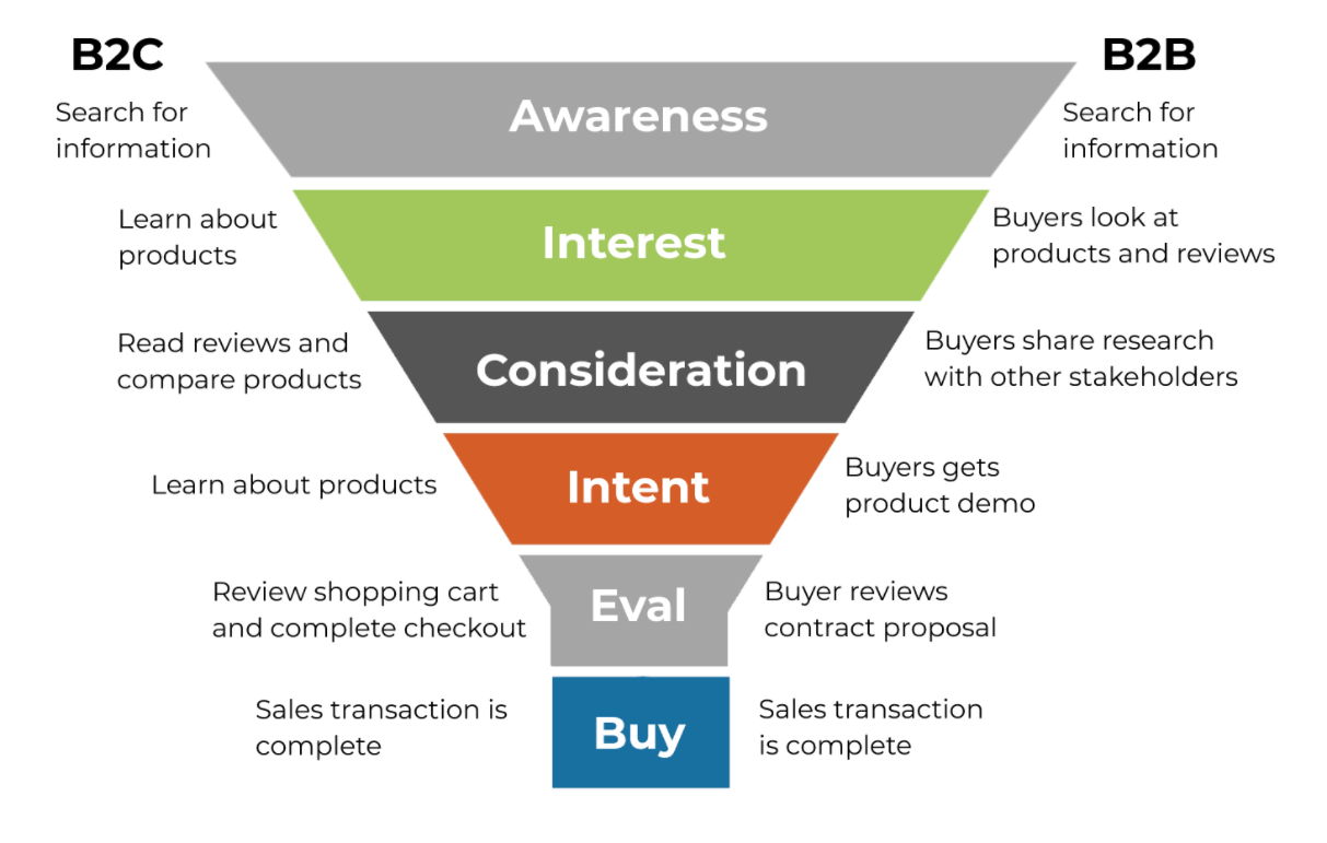 Marketing data state of play 2024 by Funnel