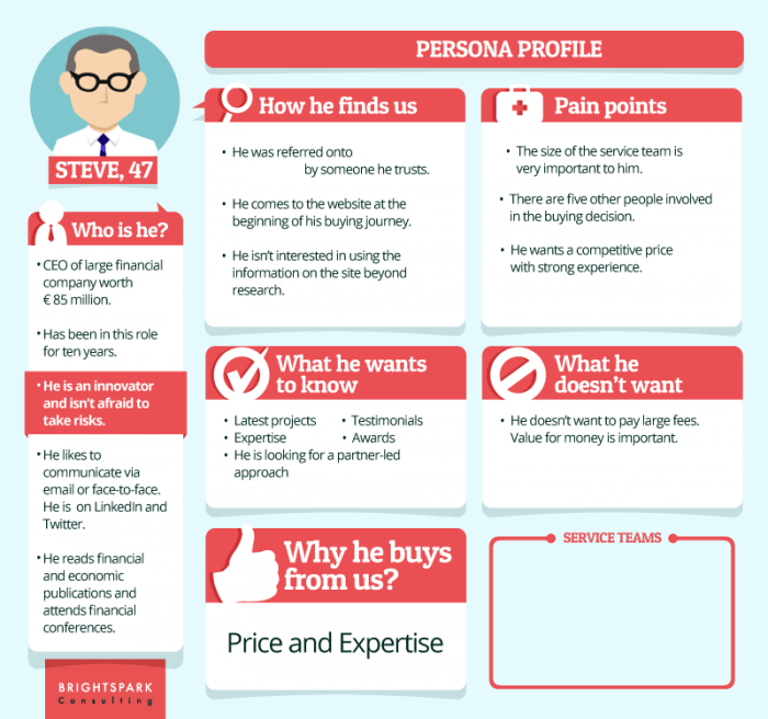 buyer persona profile