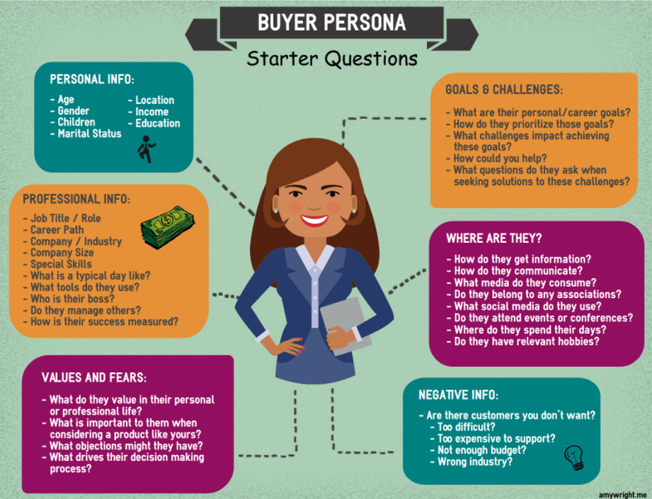 buyer persona profile