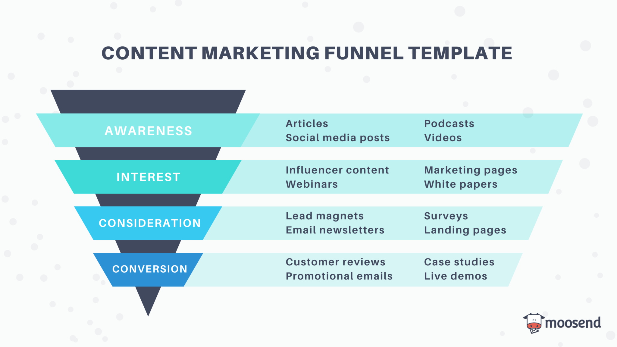 Building Marketing Funnels In 2024 Beginner S Edition   Content Marketing Funnel Template Moosend 2048x1152 