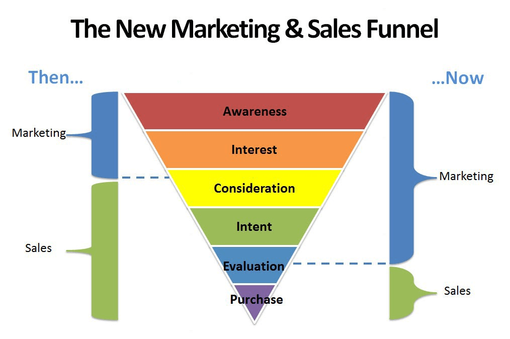 Funnel on LinkedIn: Marketing data state of play 2024 by Funnel