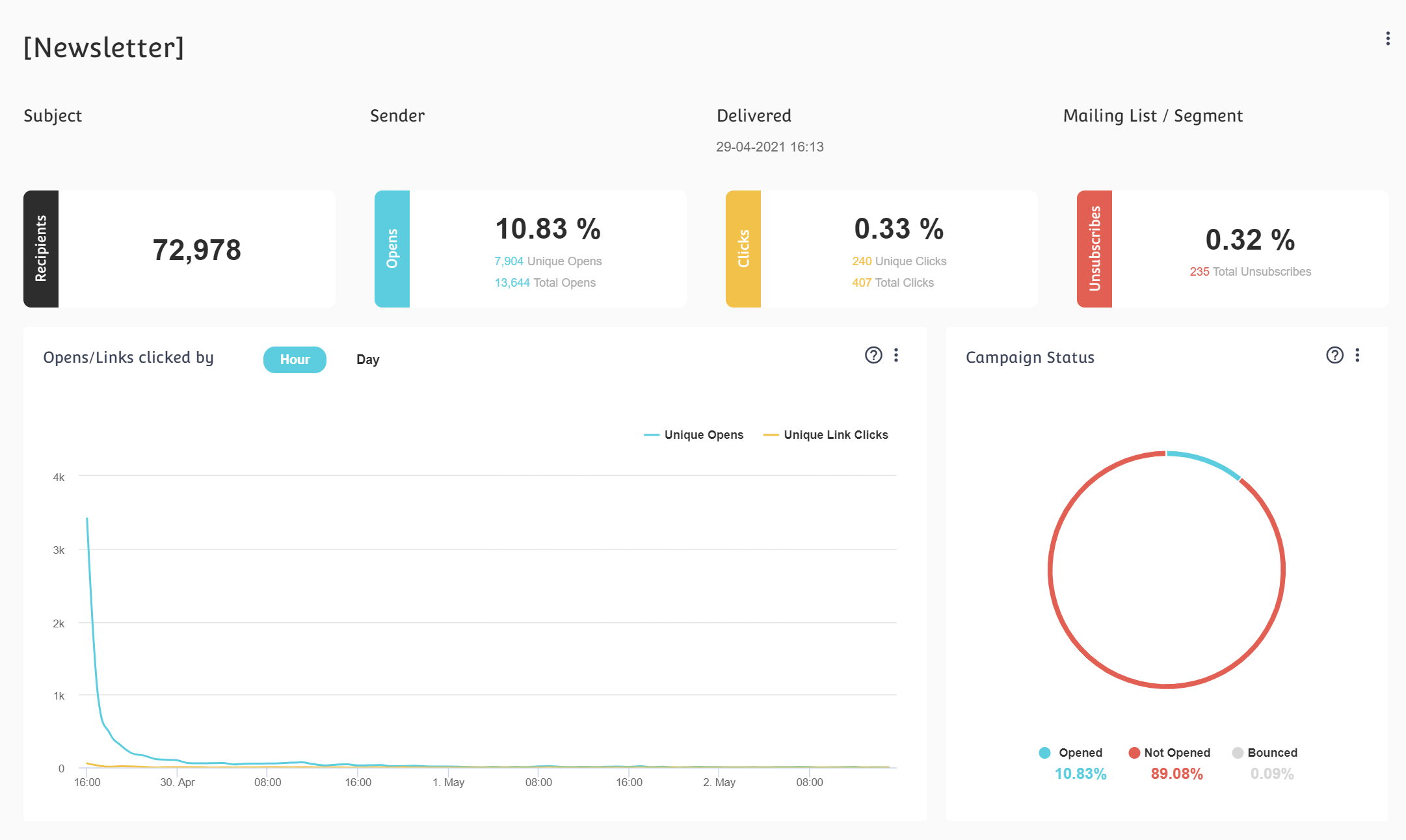 moosend reporting and analytics