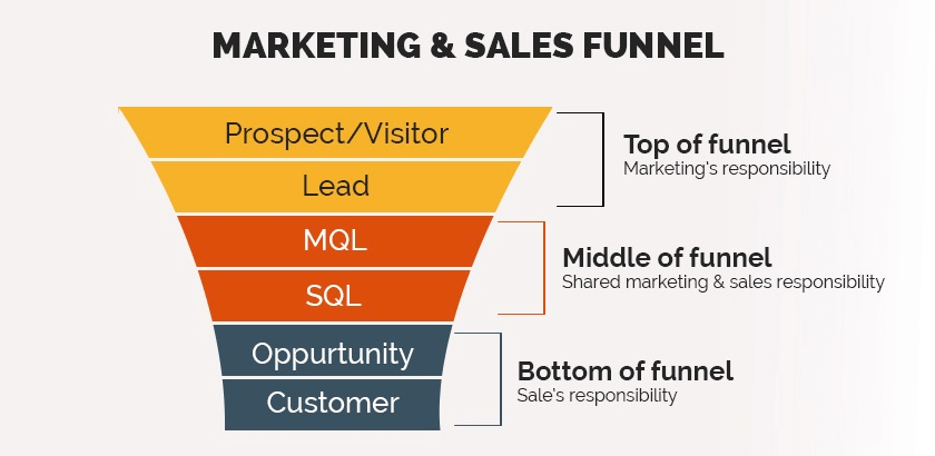 Funnel Marketing Data State of Play 2024 Demographics - Funnel