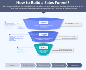 sales funnel
