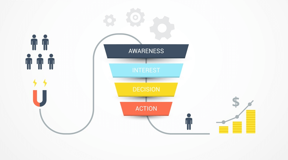 sales funnel