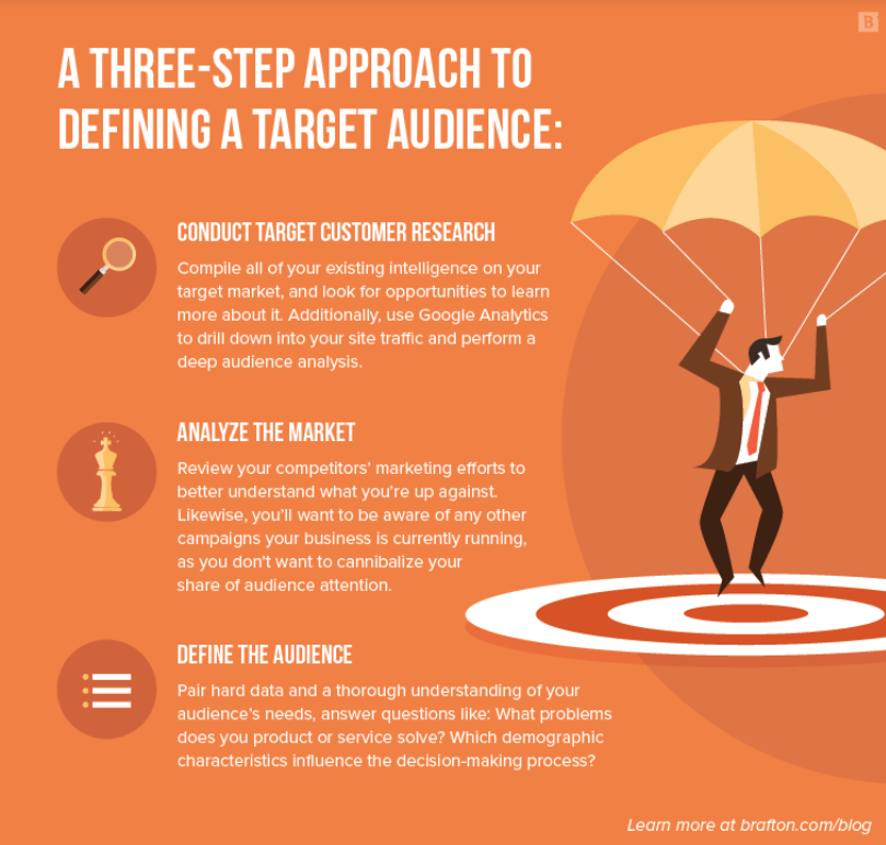 target audience three-step approach