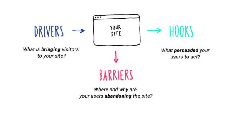 website optimization process