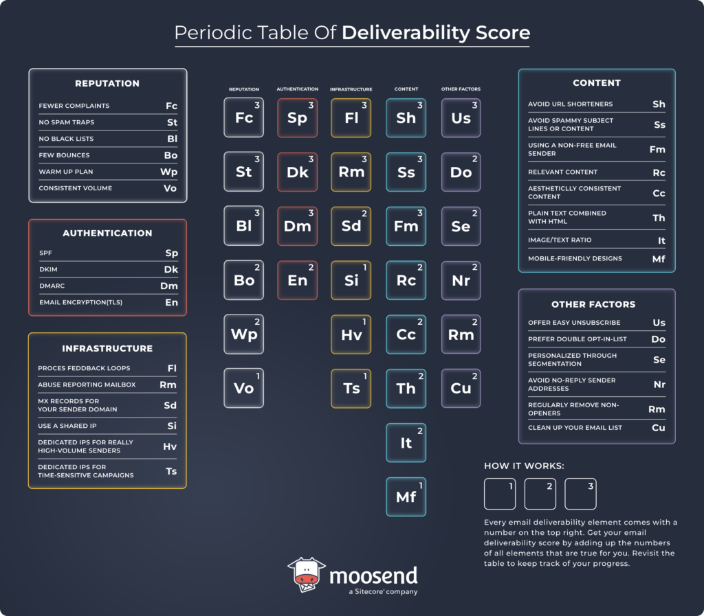 email deliverability infographic