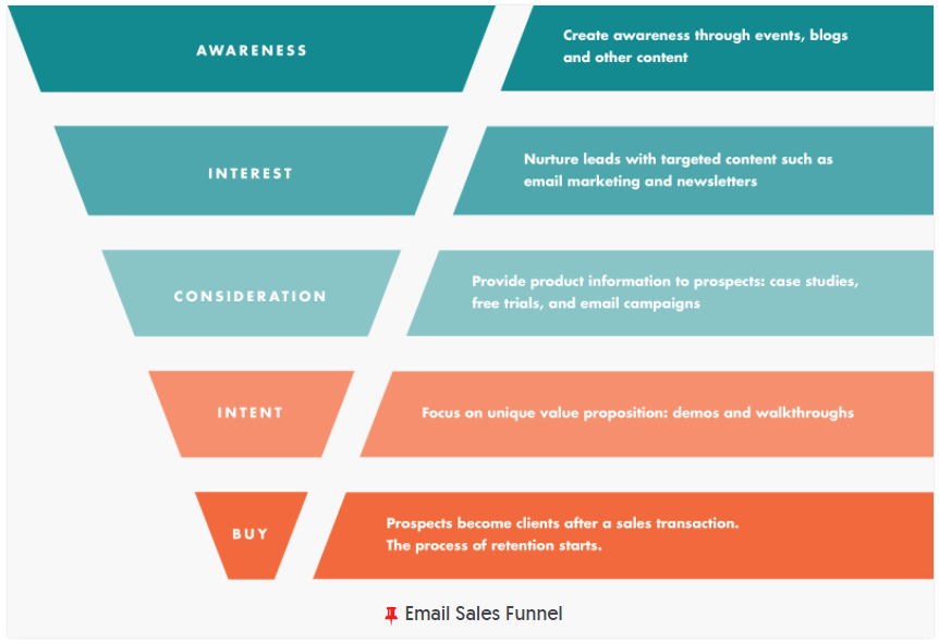 email engagement