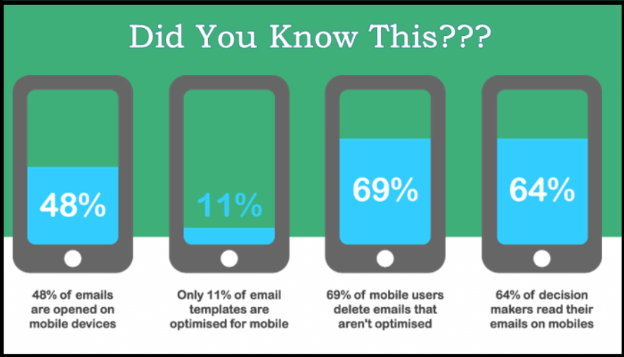 mobile marketing stats