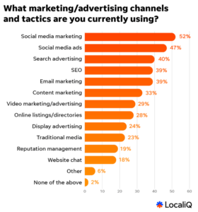email marketing statistics