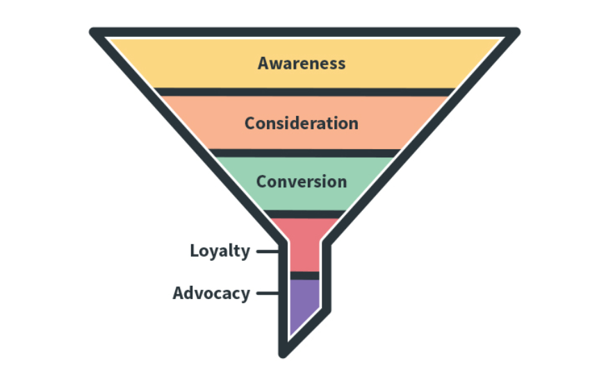 marketing funnel 