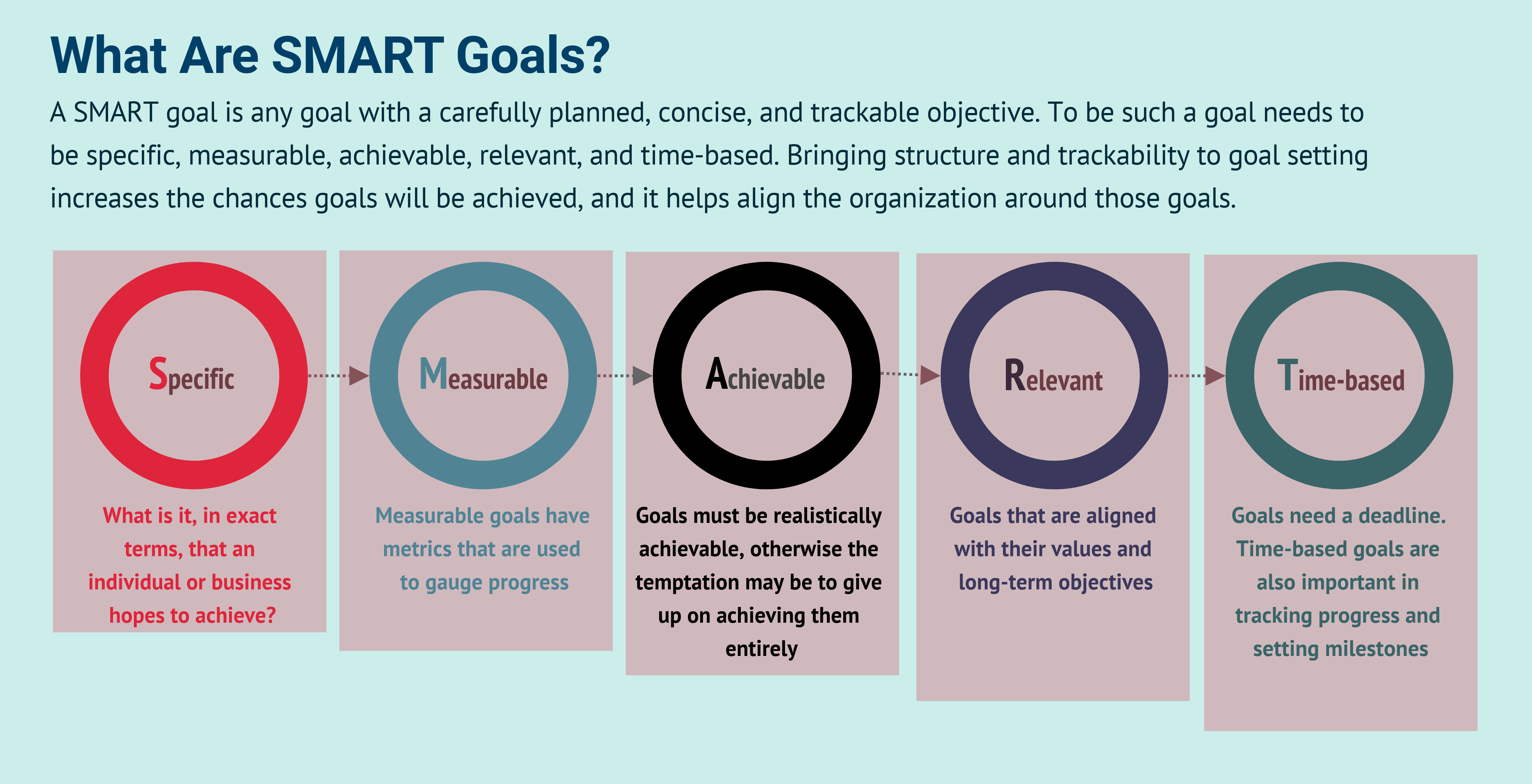 what are smart goals
