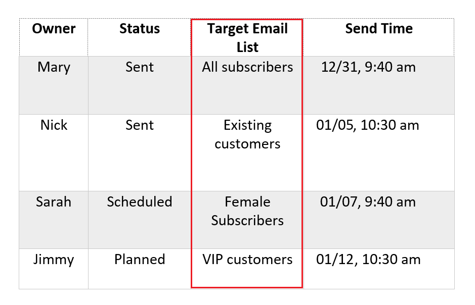 selecting target email list for your campaigns