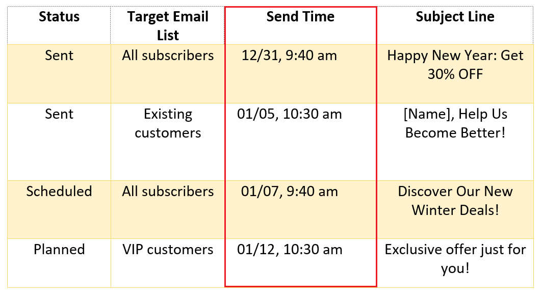 specifying the best time and date to send your emails