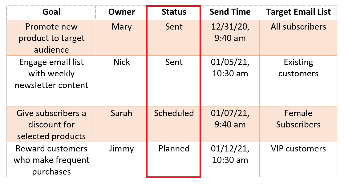 email campaign status calendar