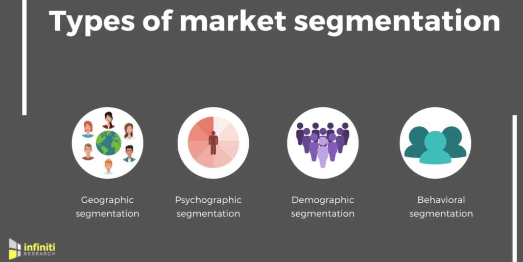 market segmentation types