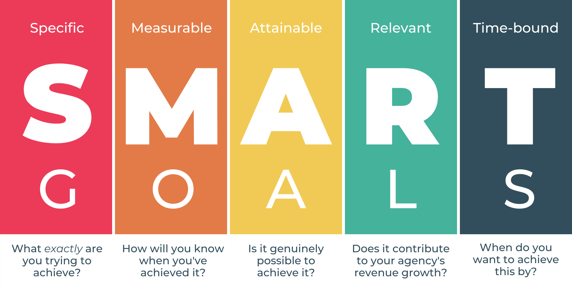 smart goals for email campaigns