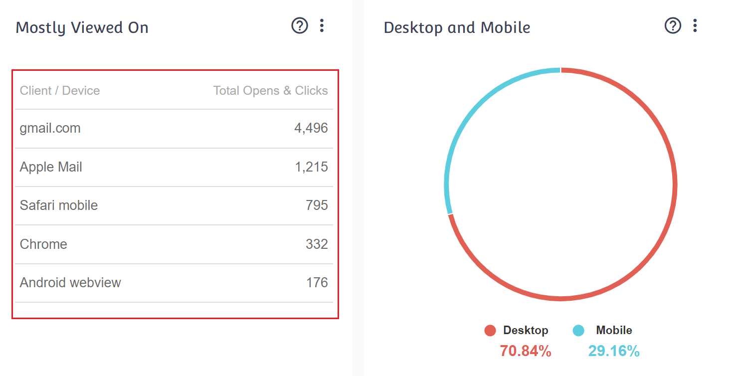 moosend email opens by device