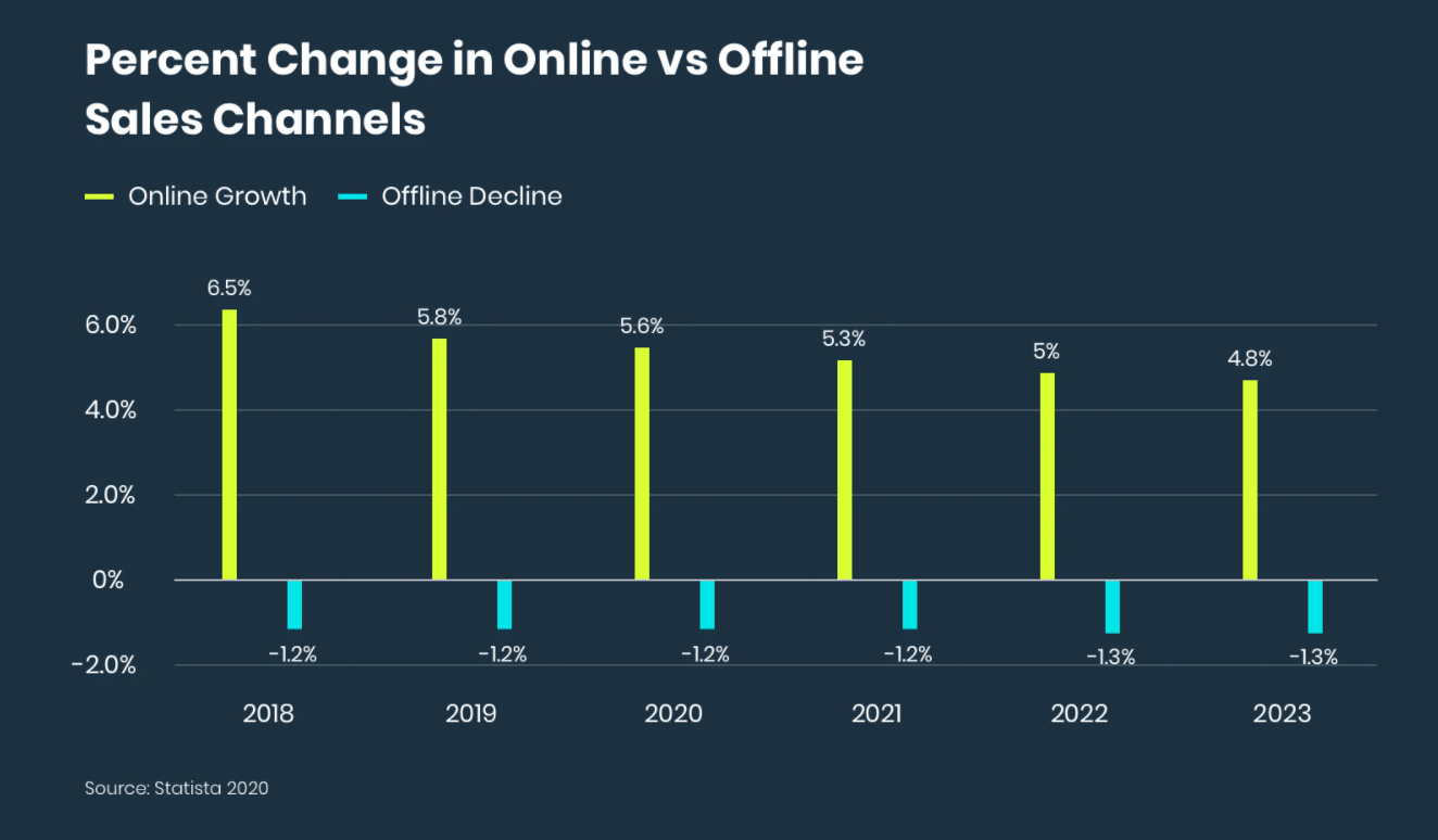 How to Build an Email Marketing Strategy for Beauty Brands in 2023