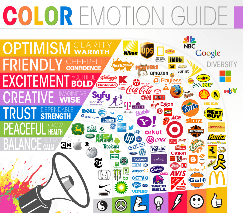 color emotion guide with examples from different brands