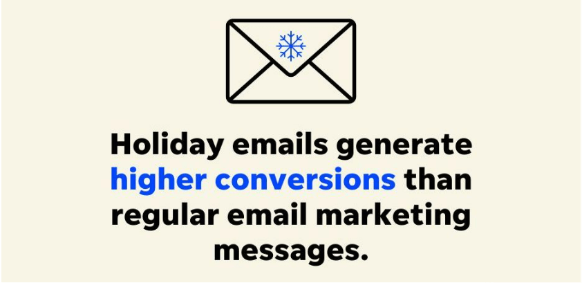 holiday email performance