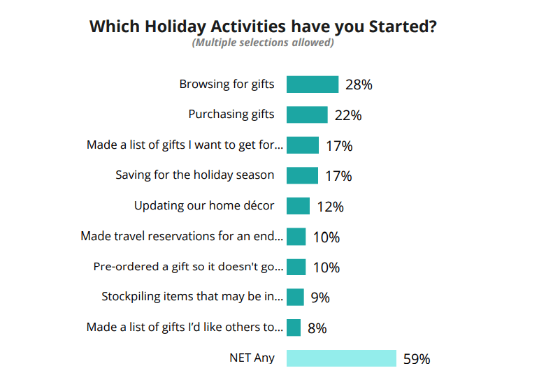 holiday activities stats