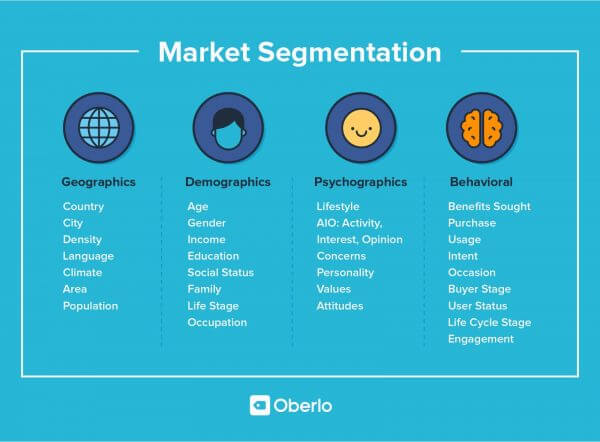 different types of market segmentation