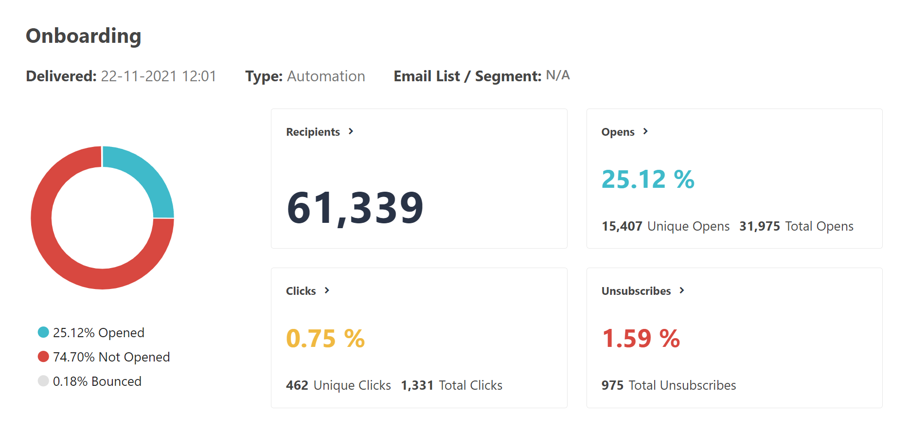 reporting and analytics important metrics