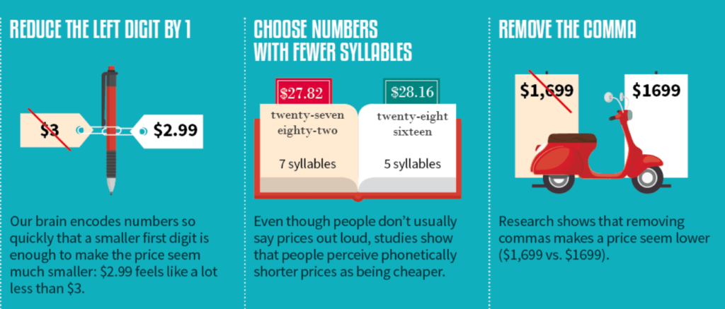 pricing tips from neuromarketing