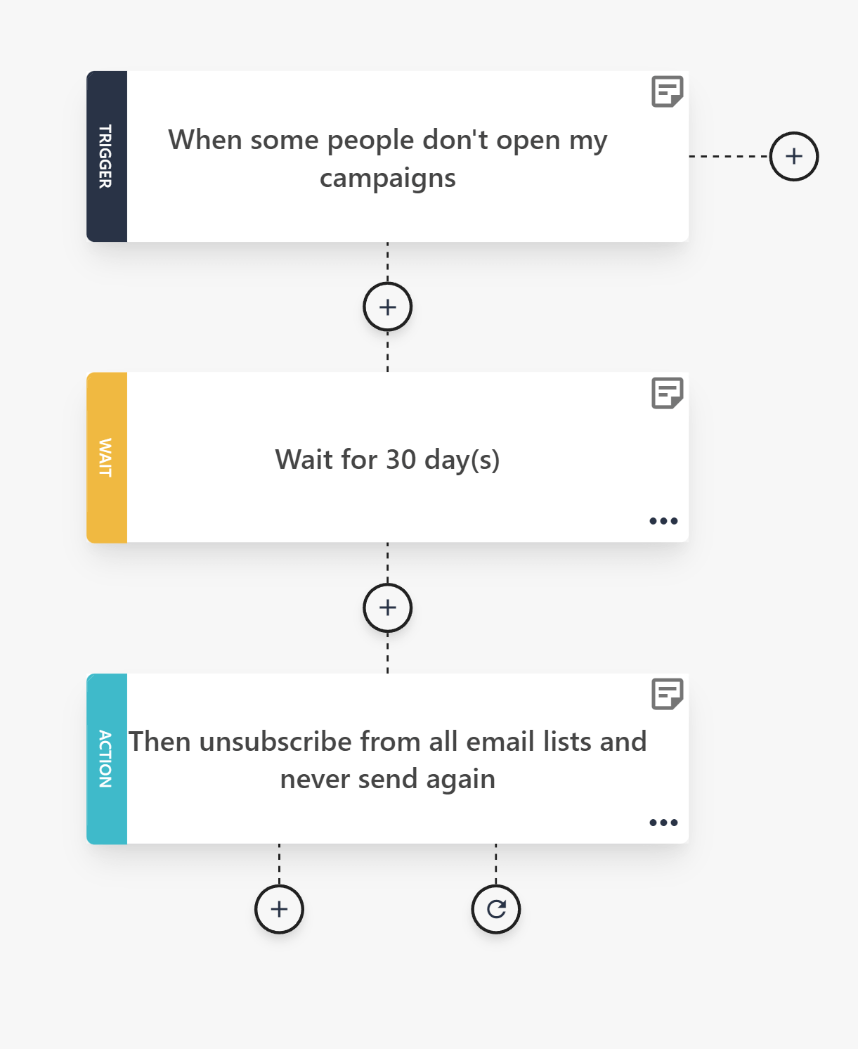Moosend email list cleaning automation worflow