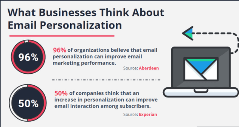 email personalization metrics