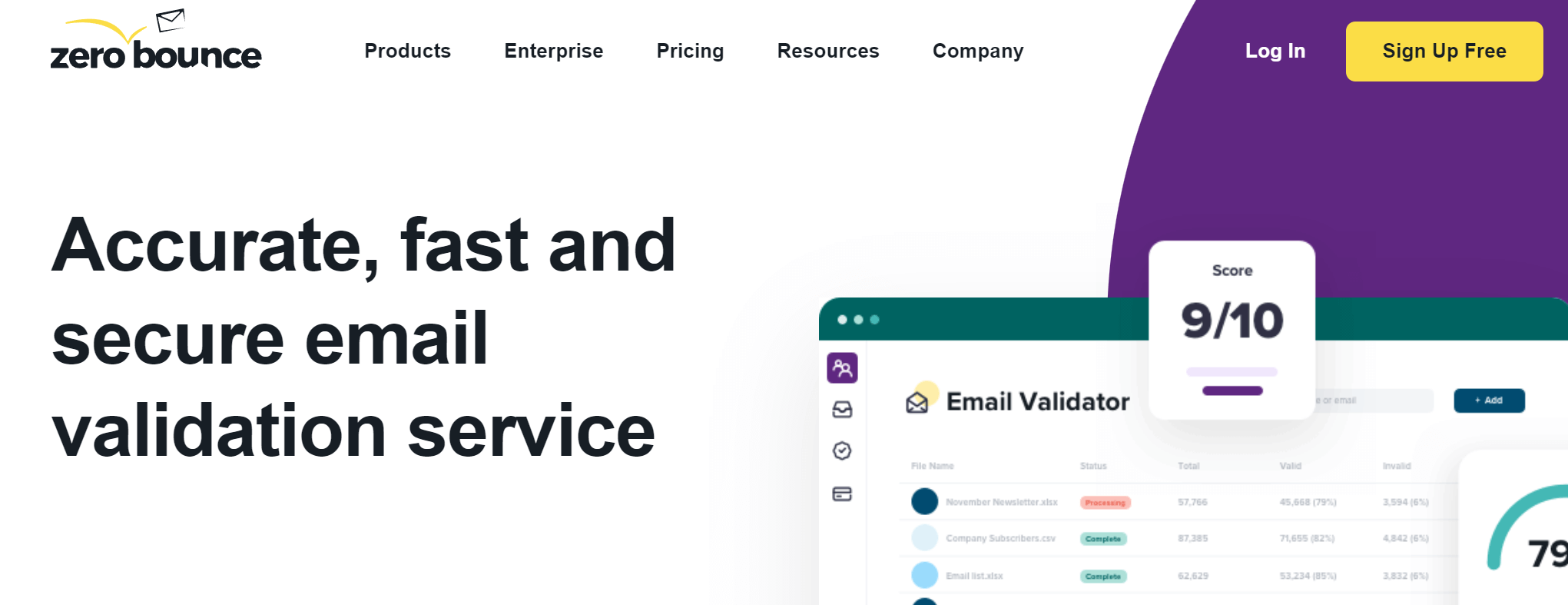 Zerobounce email validation service