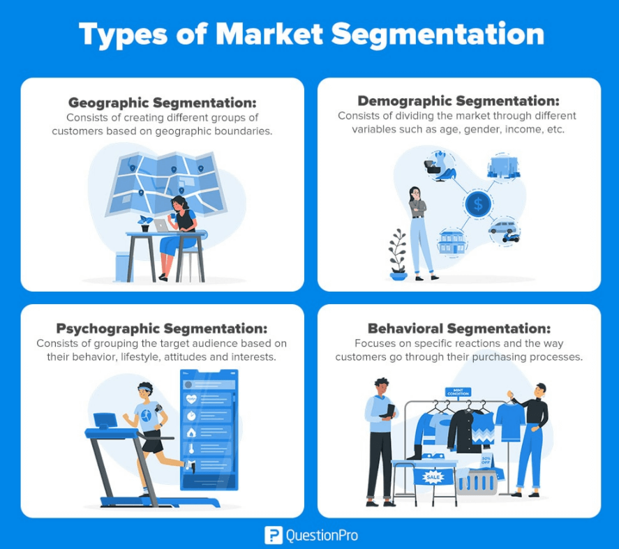types of email marketing segmentation