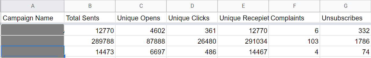 email campaign data