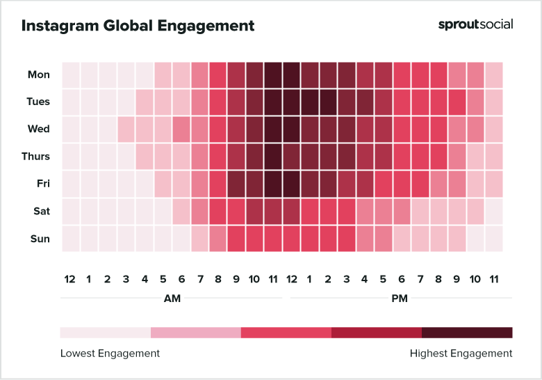 best times to post on Instagram globally